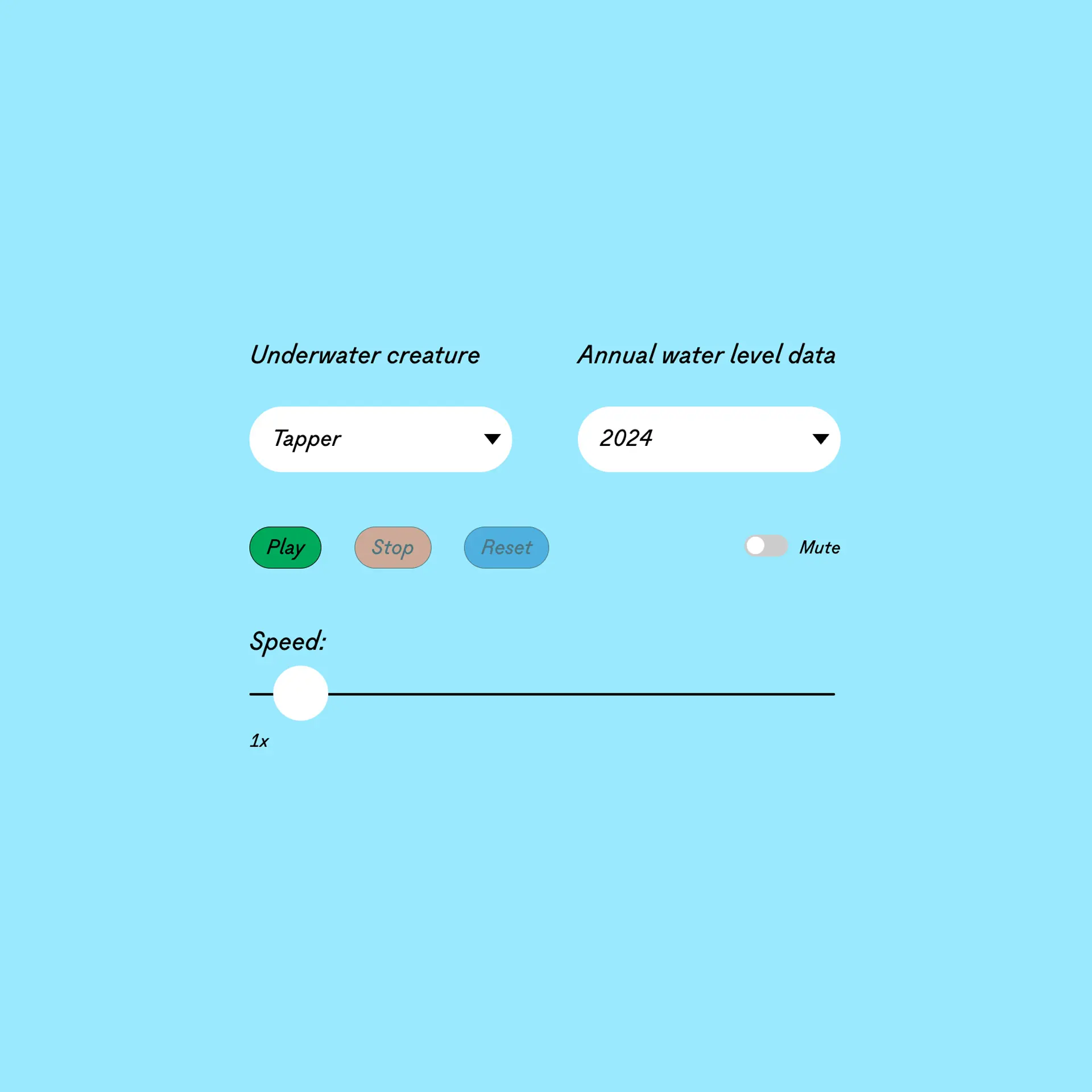 Listen to the Water Levels